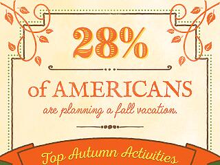 Az amerikaiak több mint negyede megy őszi vakációra
