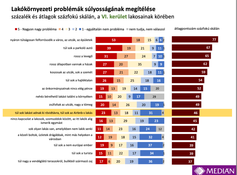 Érvek és ellenérvek