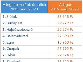 A legtöbben víz mellől néznék a tűzijátékot