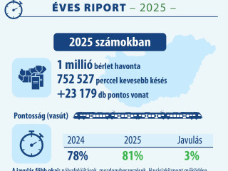 A MÁV-vezér elégedett a hazai vonatok pontosságával