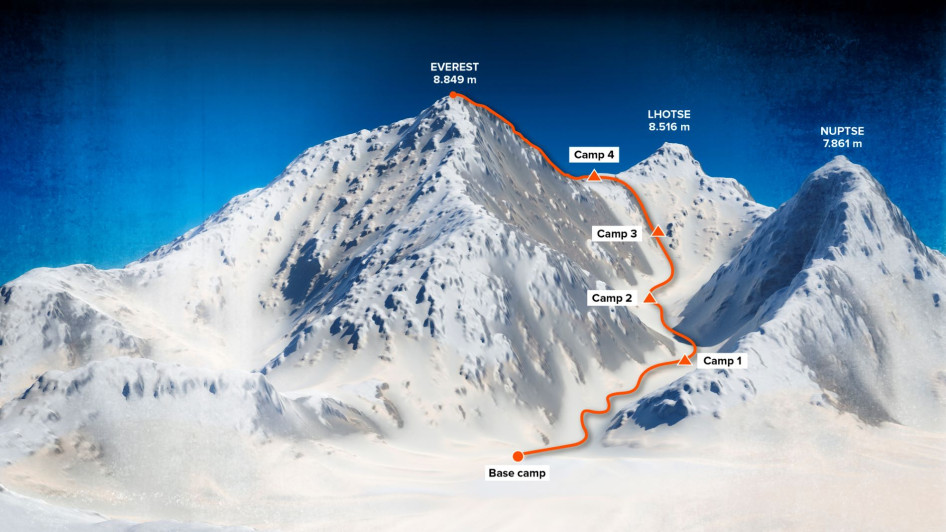 Mount Everest