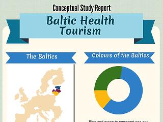 A Baltikum színei - zöld, kék és sárga