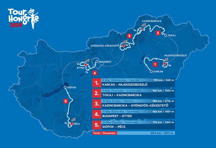 Tour De Hongrie 2024 - útvonal