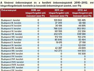 Egyenlőtlen elosztás