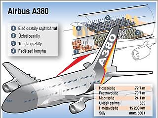 Leállhat az Airbus A380-as gyártása