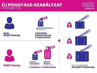 Mi lesz novembertől a poggyászokkal a Wizz Air járatain?