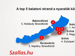 Siófok, Lelle, Füred - itt vannak a legnépszerűbb balatoni strandok