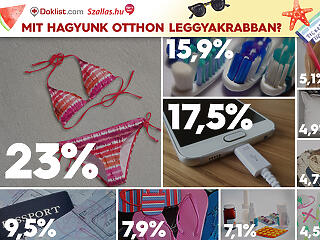 Tudjuk, mit felejt(ett) otthon idén nyáron