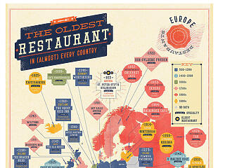 Térképen a világ legrégebbi éttermei