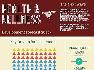 Egészségturisztikai és wellness előrejelzés 2015-re