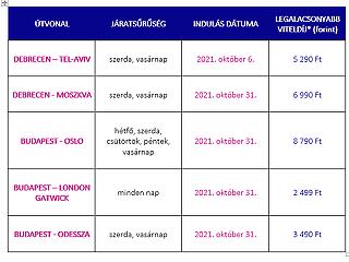 Öt járatot indít újra a Wizz Air