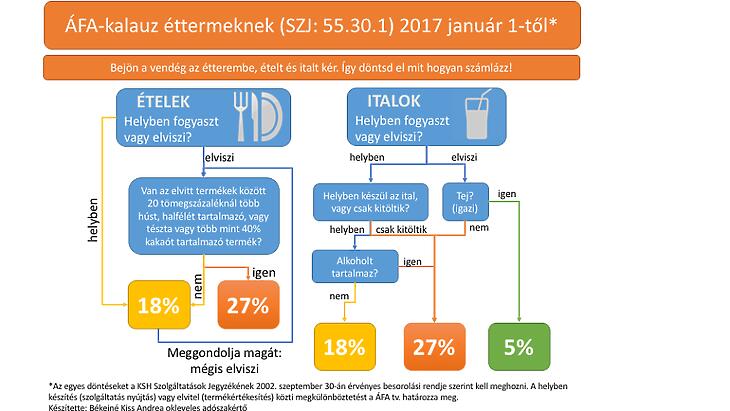 Ital Afa 2019