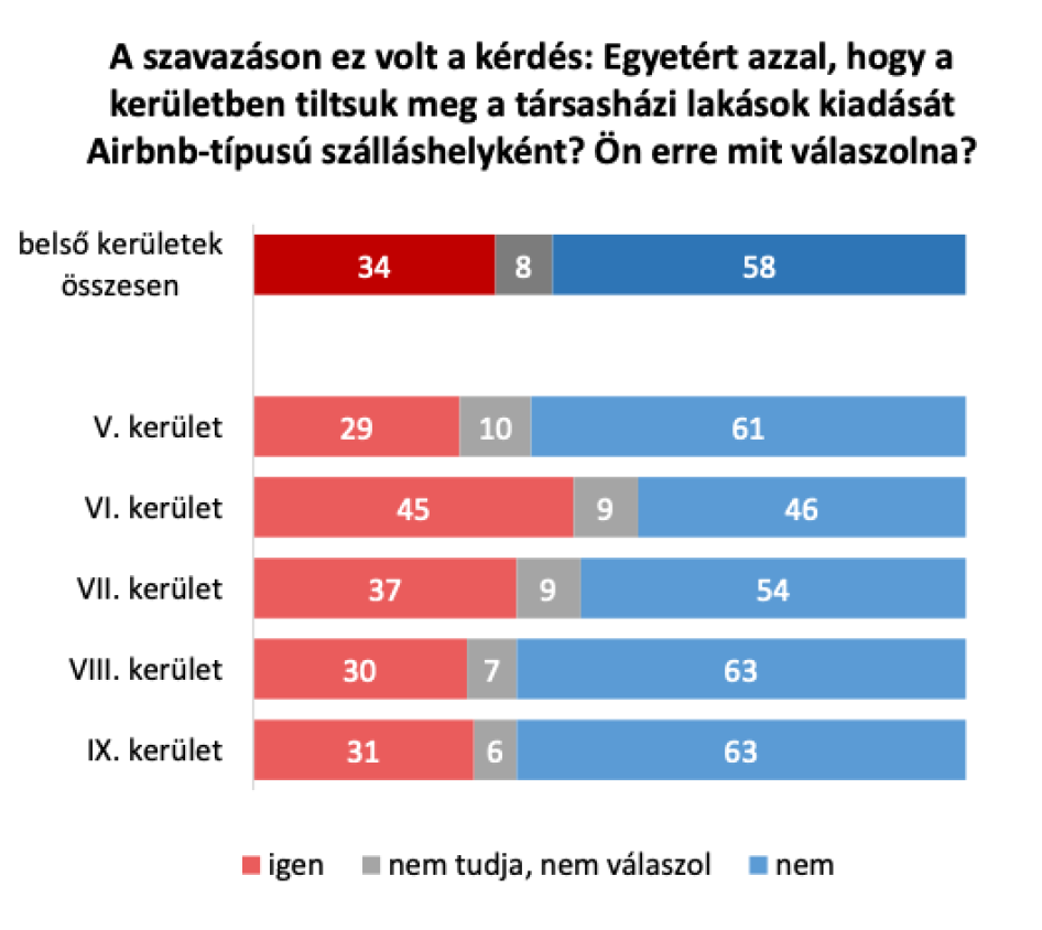 A Terézvárosiak összességében lényegesen szigorúbbak voltak a többi kerületnél