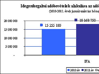 Eger: az országos átlagnál jobb évkezdet