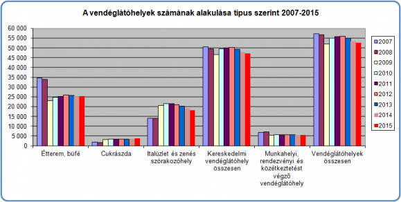 forrás: MVI saját készítés (KSH adatai alapján)