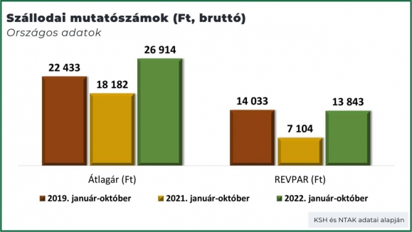 Forrás: MSZÉSZ