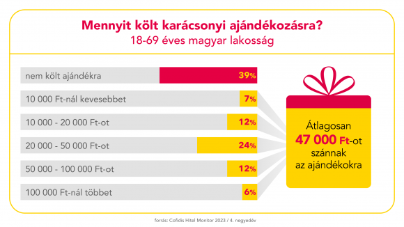 Forrás: Cofidis