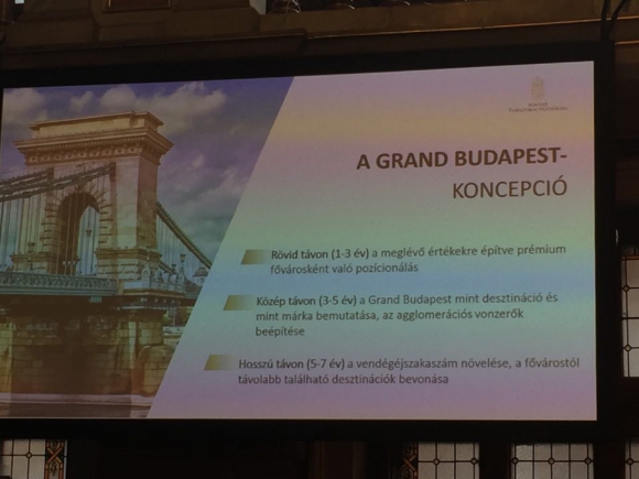 Grand Budapest-koncepció
